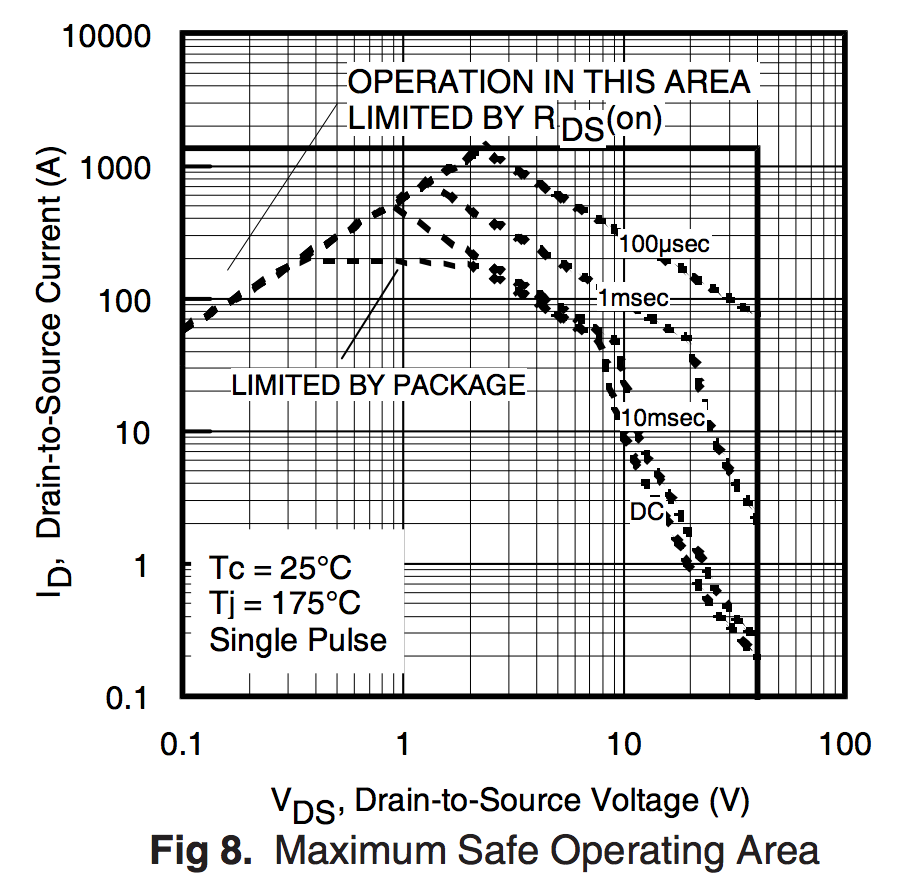 Switched On MOSFET Selection Guide